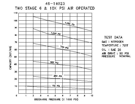 flow curves